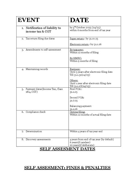 Tax Compliance Dates & Penalties for CGT (Course Code: 5) - Studocu