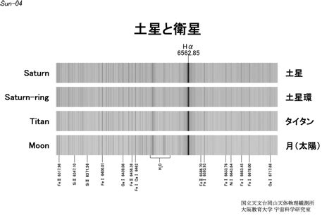 土星 的图像结果