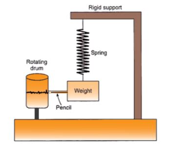 class 8 Some Natural Phenomena Short notes science chapter 15
