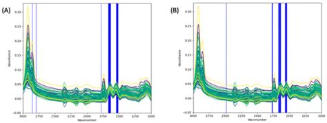 SVR Chemometrics to Quantify β-Lactoglobulin and α-Lactalbumin in Milk ...