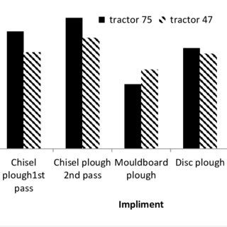 Image result for Field Capacity Test