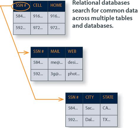 ClearSCADA SQL 的图像结果