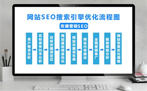 SEO搜索引擎优化是什么-客来SEO