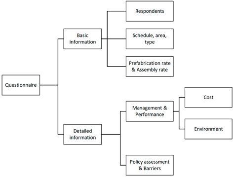 Environmental Cost-Benefit Analysis of Prefabricated Public Housing in ...