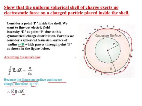 Image result for Electric Potential Spherical Shell