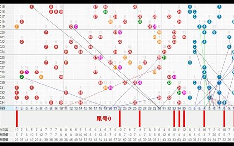 大乐透21035期手绘同尾直线走势图含号码分享_哔哩哔哩_bilibili