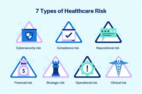 Risk Management in Healthcare: How to Build Organizational Resilience