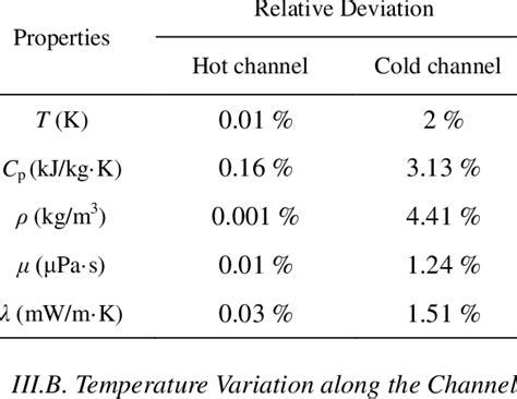 Image result for Computational Model Validation