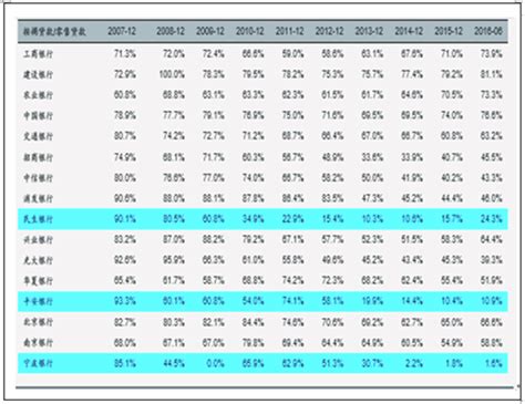 2007年-2015年中国人民银行贷款基准利率_word文档免费下载_文档大全