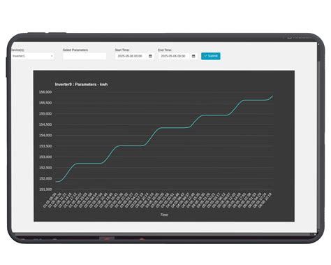 Scadabox | Real-Time Solar Plant Monitoring System