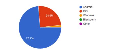 Platform System 的图像结果