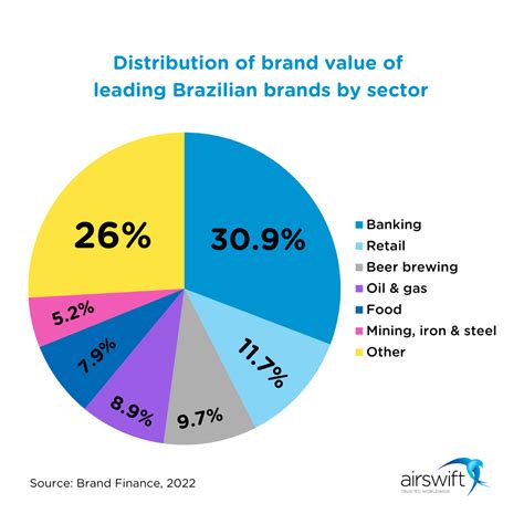 Riding the wave of change: market trends, energy and talent in Brazil
