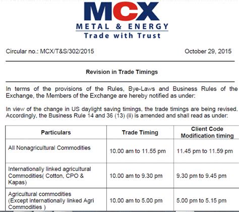 MCX: Revision in Trade Timings Effective from November 2, 2015