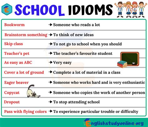 A Visual List Of 100 English Idioms For Time With Examples