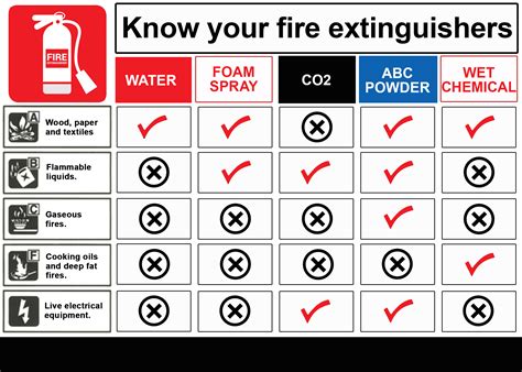 Abc Fire Extinguisher Sizes Chart | Portal.posgradount.edu.pe