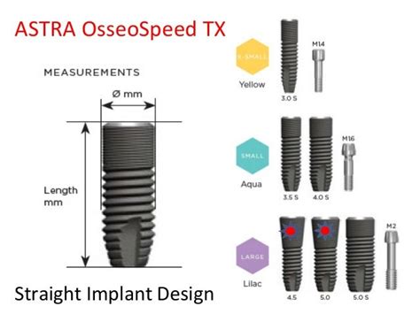 Astra Implant Sizes - Catalog Library