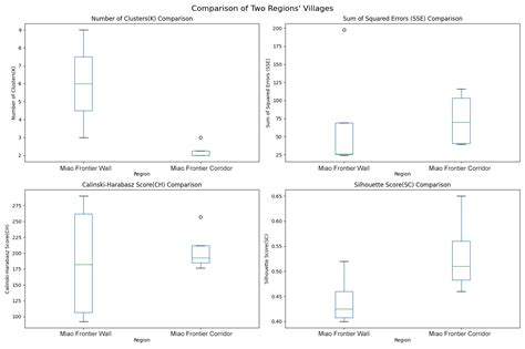 Sustainable Spatial Features of Settlements along the Miao Frontier ...