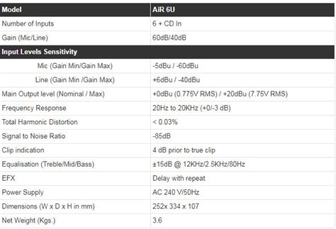 StudioMaster Professional AIR 6U Mixer 6 Channel Bluetooth USB Streami