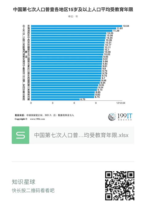 2018年我国教育事业发展统计、各种受教育程度人口、平均受教育年限、二胎政策成学历学校较大投资机会【图】_智研咨询