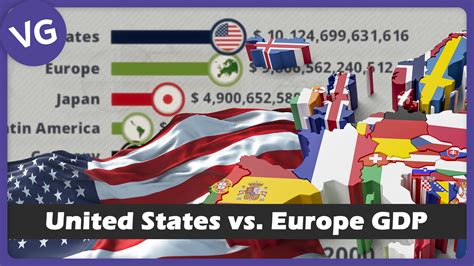 United States Economy 的图像结果