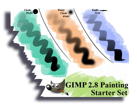 Image result for GIMP 2.8 Tutorial