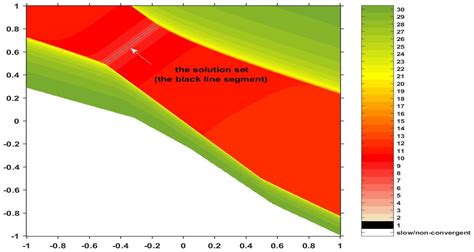 New Approach to Split Variational Inclusion Issues through a Three-Step ...