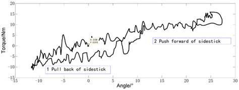 Machines | Special Issue : Design, Modeling and Control of Advanced ...