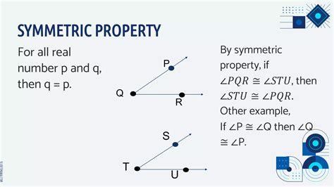 AXIOMS OF EQUALITY.pptx
