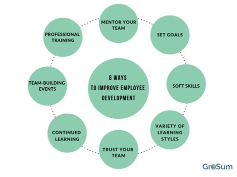 Image result for Employee Development Tips