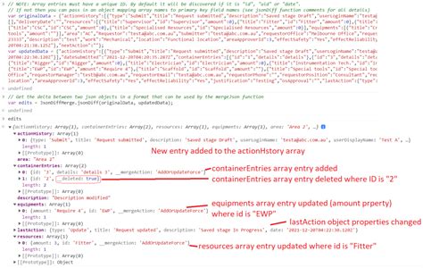 JSON Deep Diff 的图像结果