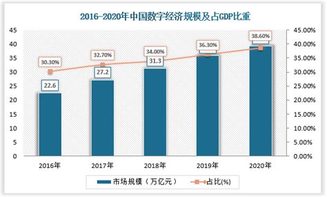 Top 6 imf中国经济 2022