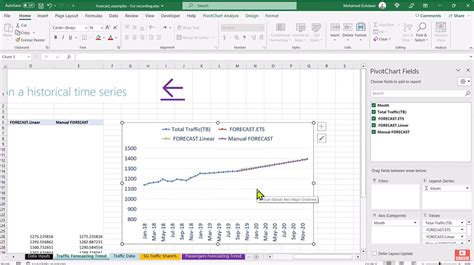 Image result for Forecasting Methods Using Excel