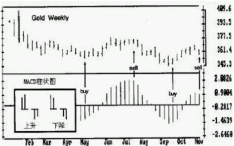 【交易系统】之三重滤网交易系统11-05 三重滤网交易系统其实从本身来看，只是交易系统的一个环节而已。而在比交易系统更高一层的环节里，还有交易 ...