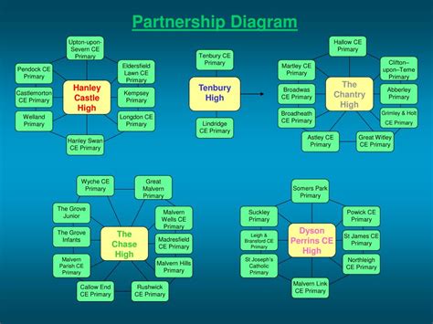 Partnership Approach 的图像结果