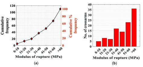Image result for Modulus of Rupture Calculation
