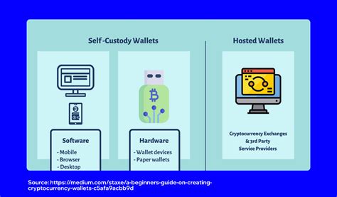 Custodial vs Self Custody Wallets | Trust