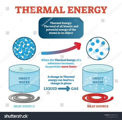 Thermal Energy 的图像结果