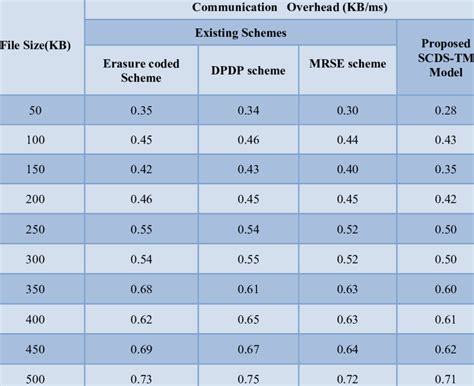 Image result for File Size Chart for Images