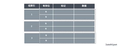 Image result for How Processing Memory in CPU Works