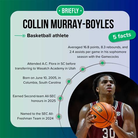 Chloe Kitts' boyfriend, Collin Murray-Boyles: how they met and their ...