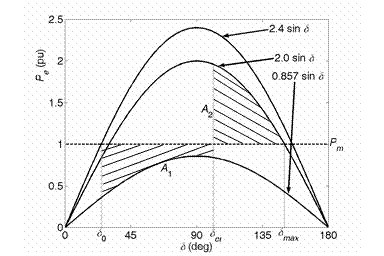 Power System Analysis