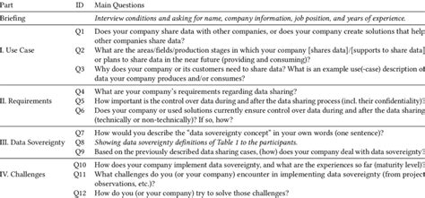 Image result for Semi-structured interview Tutorial