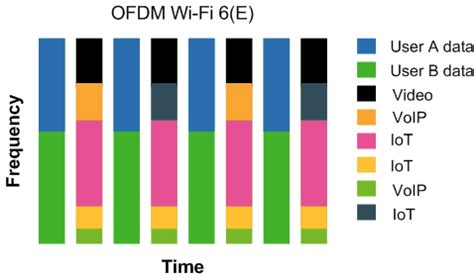 RF-SOI Engineered Substrates at the Heart of Modern RF mmWave Front ...