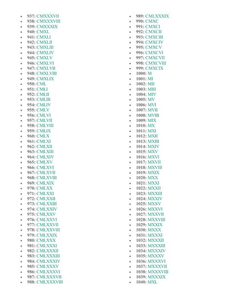 Numeros romanos del 1 al 5000 | DOCX