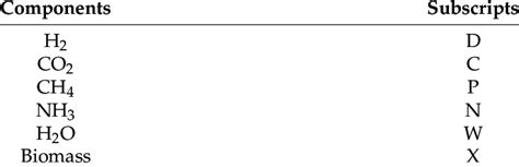 Image result for Subscript Chart