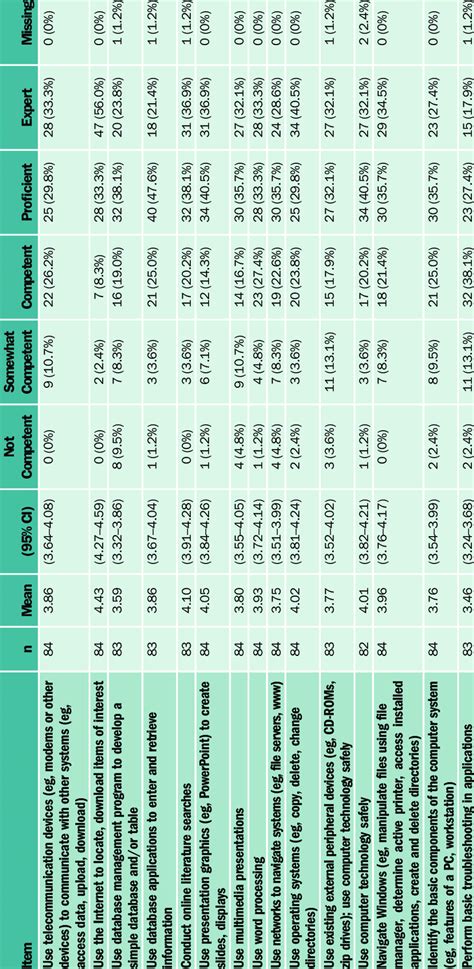 Basic Computing Skills Orientation 的图像结果
