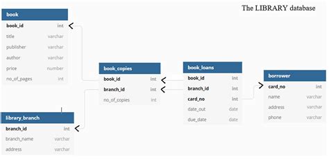 Oracle SQL Database Schema 的图像结果