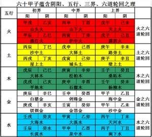 算命自己學，六十甲子納音五行巧記口訣，終身收藏 - 每日頭條