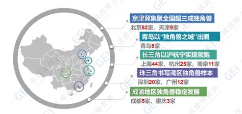 251家！新一期中国独角兽企业榜单发布 青岛“8+1”成就“独角兽之城”-半岛网