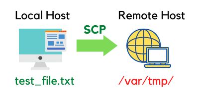 Image result for SCP Copy Command From Windows to Linux